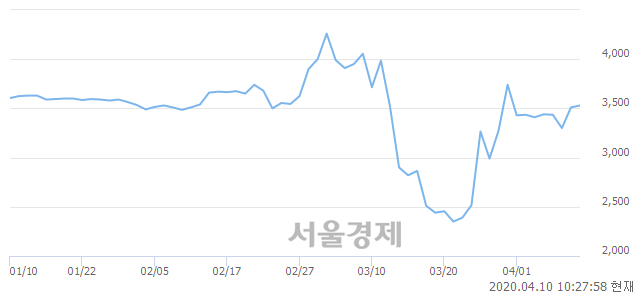 <코>우노앤컴퍼니, 매수잔량 334% 급증