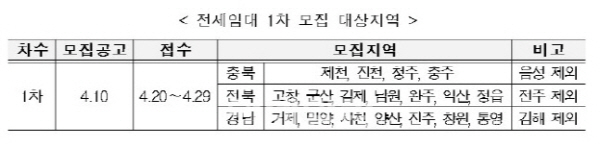 LH, 코로나19로 멈췄던 전세임대 입주자 모집 재개