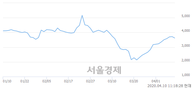 <유>태림포장, 매도잔량 318% 급증
