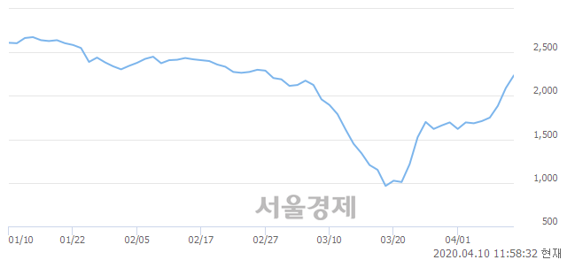 <유>한화손해보험, 매도잔량 558% 급증