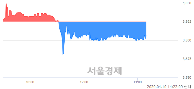 <유>디와이, 매도잔량 336% 급증