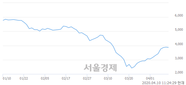 <유>LG헬로비전, 매도잔량 434% 급증