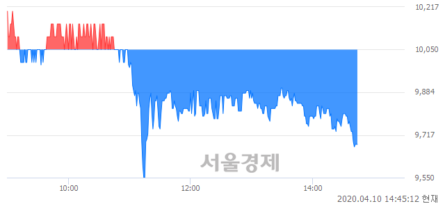 <코>대한뉴팜, 매도잔량 313% 급증