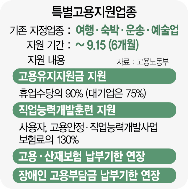 [단독] 특별고용지원업종 확대…면세점·마이스 등 유력