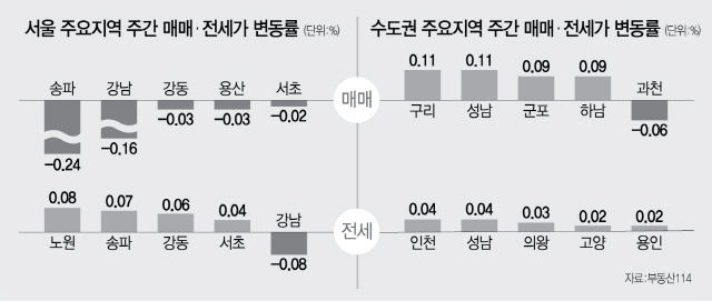 1315B11 부동산시황