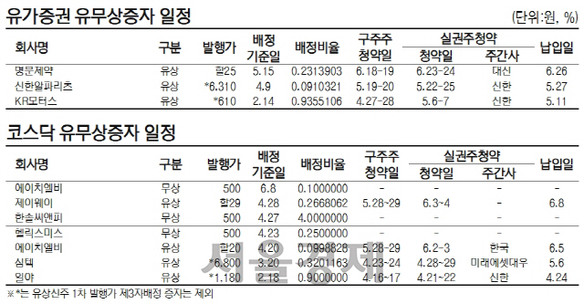 유무상증자일정