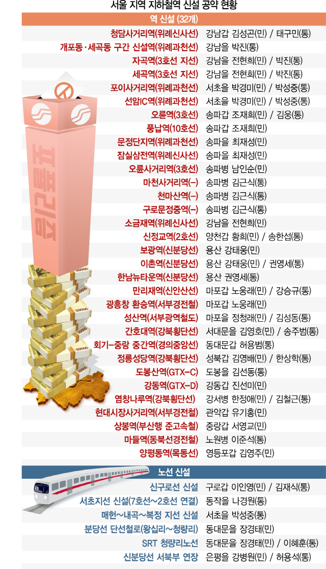 역 하나에 1,000억 드는데...정부·市 '총선용 空約'에 난감