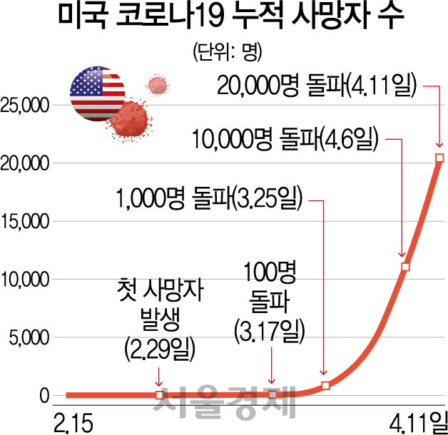 1316A04 미국 코로나19 누적 사망자 수(16판)