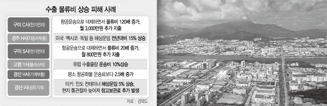 경북 구미국가산업단지 전경./사진제공=구미시