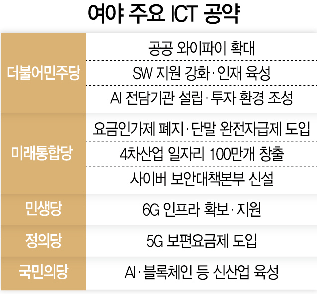 공공 와이파이·호갱방지법...국회 계류 법안 또 들고나와