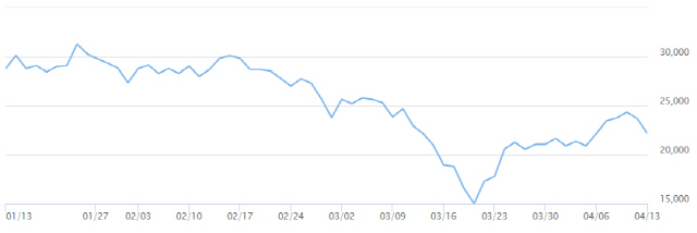 최근 3개월간의 DB하이텍 주가 추이