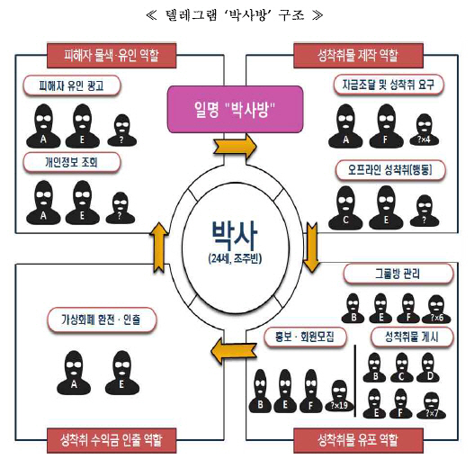 /사진자료=서울중앙지검