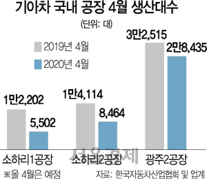 1525A11 기아차 국내 공장 4월 생산대수(25판)