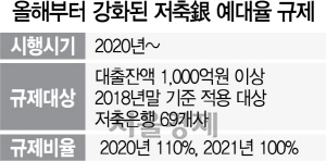 대출 문의 느는데…저축은행 속앓는 까닭은