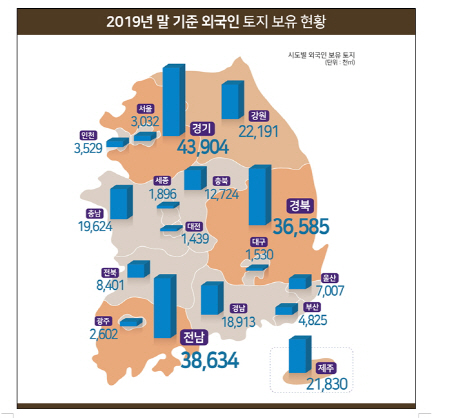 그래픽 제공=국토교통부