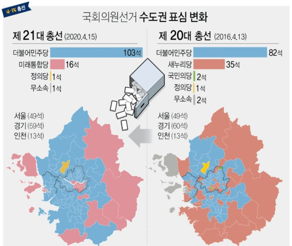 최대 승부처 경기도 59석 중 51석 민주당, '압승' 바람 거셌다