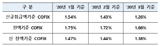 /자료=은행연합회