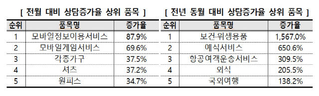 자료=한국소비자원