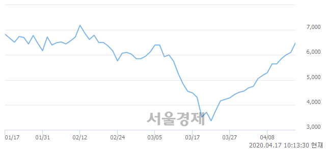 <코>유라테크, 매도잔량 329% 급증