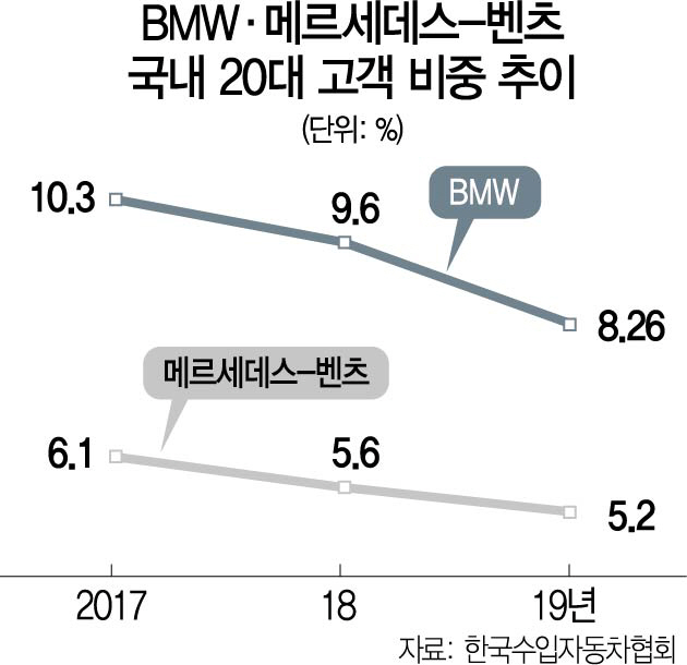 2015A19 BMW·메르세데스-벤츠