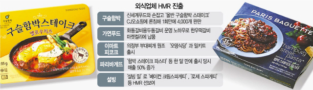 2015A18 외식업체 HMR 진출 수정1
