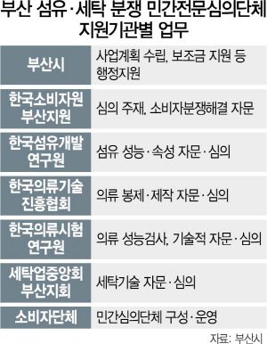 2015A31 부산 섬유·세탁 분쟁 민간전문심의단체 수정1