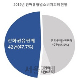 자료=한국소비자원.