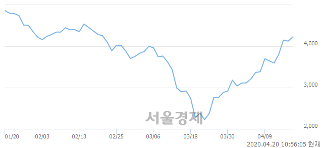 <코>세명전기, 매수잔량 345% 급증