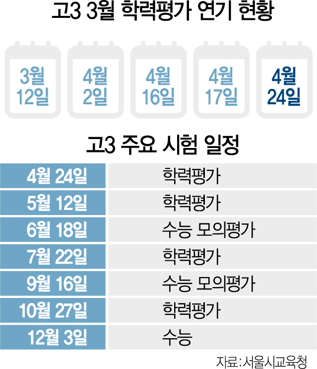 2015A29 고33월학력평가연기