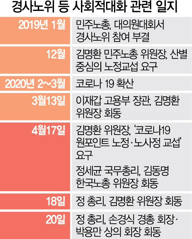 사회적 대화도 민주노총 뜻대로 흘러가나