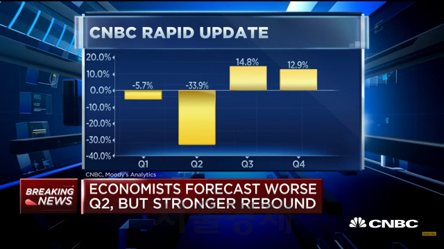 CNBC가 종합해 업데이트한 미국 분기별 성장률 전망. /CNBC 방송화면 캡쳐