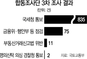 2215A06 합동조사단 3차 조사 결과