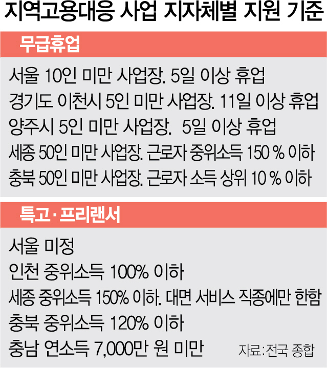 [단독]무급휴직·특고·프리랜서, 정부·지자체 지원금 둘 다 받는다