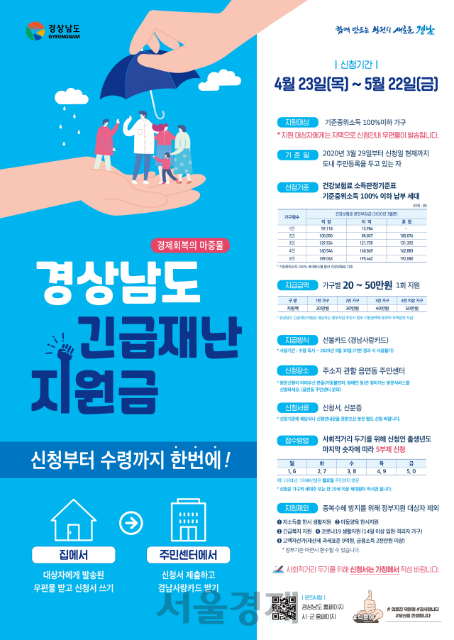 경남도 긴급재난 지원금 포스트. /사진제공=경남도