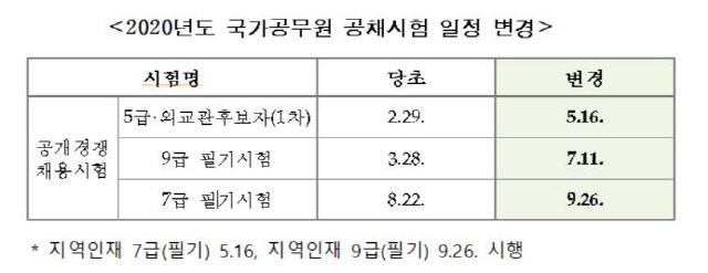 /사진=인사혁신처 제공