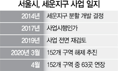 해제 추진 세운지구 63개 구역, 사업기간 1년 연장