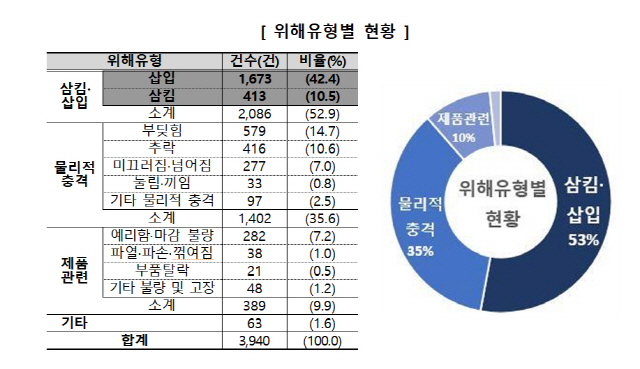 자료=한국소비자원