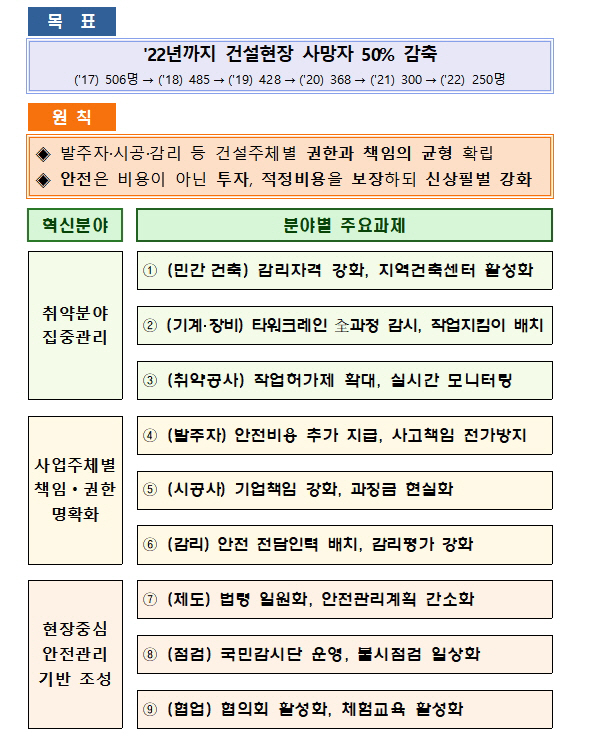 그래픽 제공=국토교통부