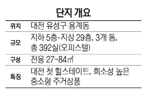 [분양단지 들여다보기-힐스테이트 도안] 대전 첫 힐스테이트...교통·교육·편의시설 3박자 갖춰