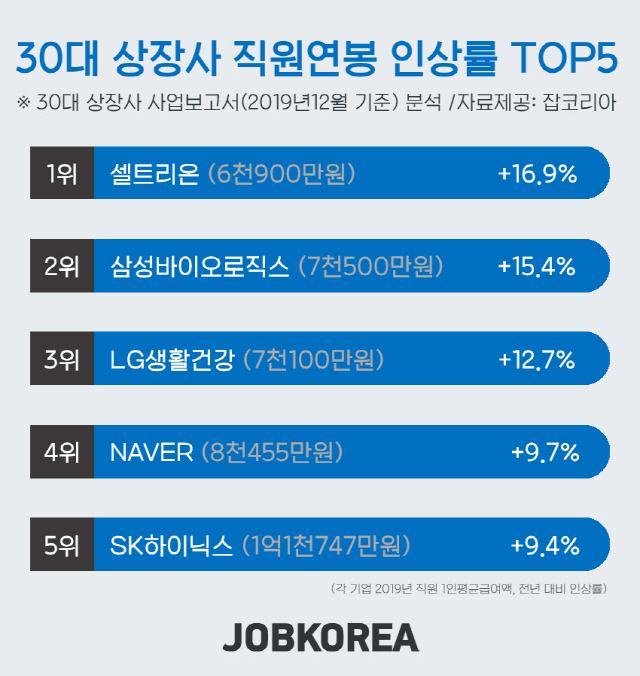 자료제공=잡코리아