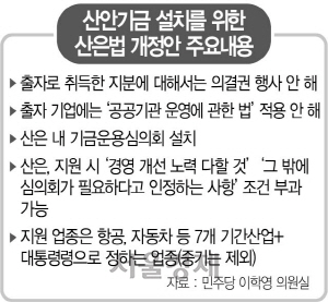 정부, 기간산업 지분 취득해도 의결권행사 안한다