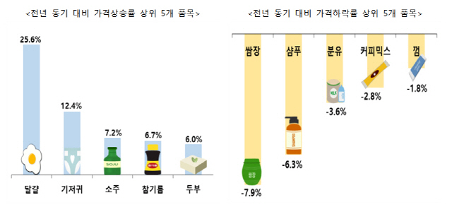 자료=한국소비자단체협의회