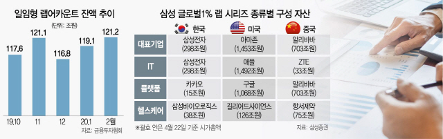 2315A23 성 글로벌1% 랩 시리즈 종류별 구성 자산 수정1