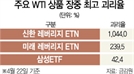 전액손실 우려에..원유 ETF 운용방식 긴급 변경