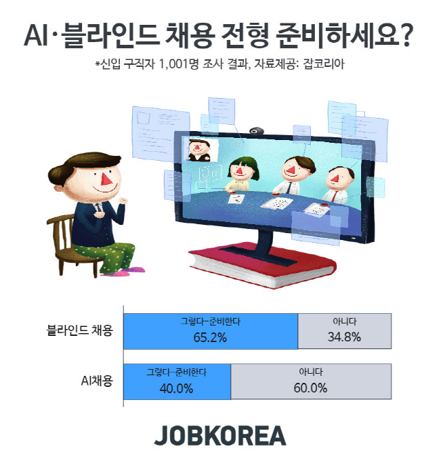 자료제공=잡코리아