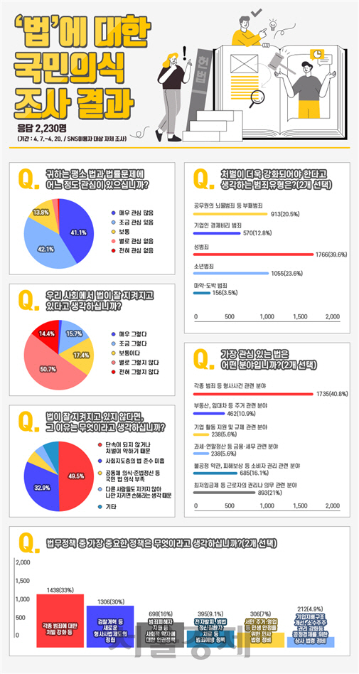 /자료제공=법무부