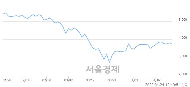 코원익홀딩스, 매도잔량 376% 급증