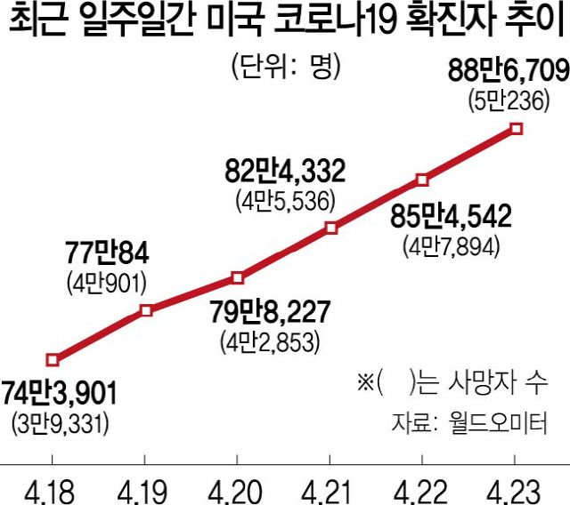 2515A15 미국코로나수정