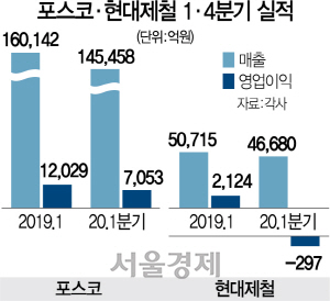 2515A17 포스코현대제철1분기실적