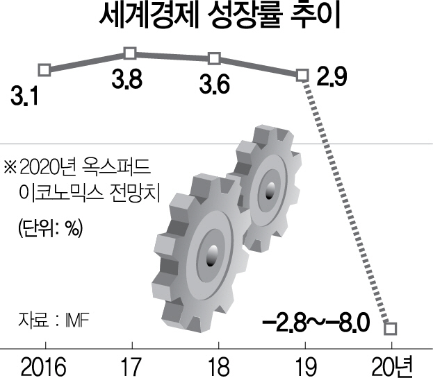 코로나가 할퀸 한국 경제, 21대 국회 ‘경제통’ 당선자들의 처방은?